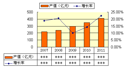 深圳儀器校準市場趨勢研究報告