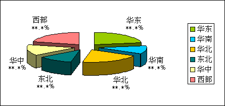 儀器校準市場趨勢研究報告