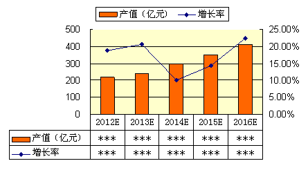 儀器校準市場趨勢報告