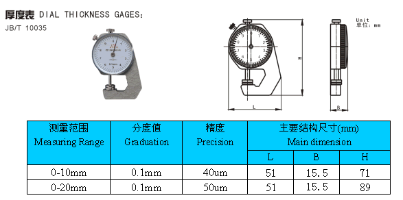 計(jì)量實(shí)驗(yàn)室