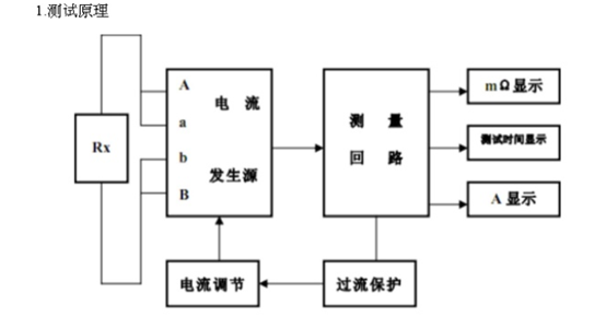 接地電阻測試儀校準